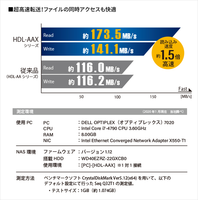 保存版】 まとめ アイオーデータ デュアルコアCPU搭載2ドライブ高速NAS 4TB HDL2-AAX4 1台 fucoa.cl