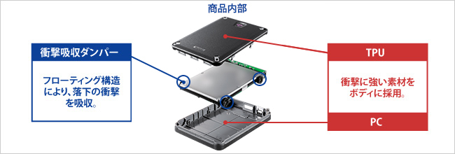 I-O DATA（アイ・オー・データ機器） ポータブルSSD アイオーデータ