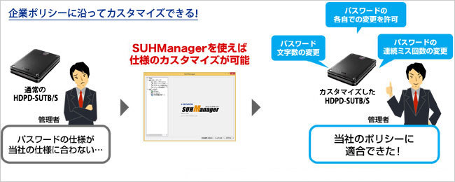 ポータブルSSD アイオーデータ HDPD-SUTB/S HDPD-SUTB2S [USB3.2 Gen1