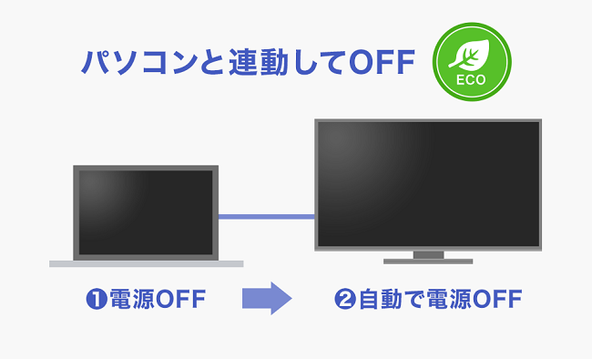 I-O DATA 液晶ディスプレイ アイオーデータ LCD-DF241ED LCD I-O DATA 液晶ディスプレイ アイオーデータ LCD-DF241ED LCD