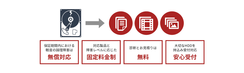 バッファロ 外付HDD - 通販 - PayPayモール バッファロー HD-LE6U3-BB イートレンドPayPayモール店 サービスで -  www.blaskogabyggd.is