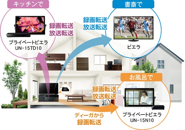 Panasonic（パナソニック） 液晶テレビ VIERA（ビエラ） TH-40JX750