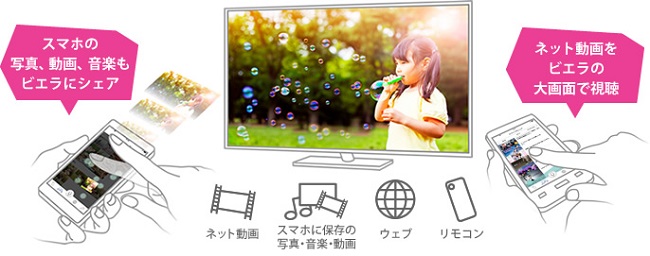 Panasonic（パナソニック） 液晶テレビ VIERA（ビエラ） TH-40JX750