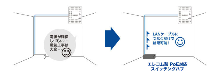 ELECOM（エレコム） 無線LANアクセスポイント WAB-S1775 [法人用無線AP