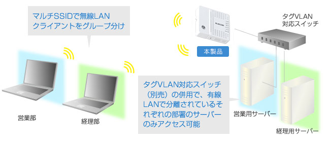 ELECOM（エレコム） 無線LANアクセスポイント WAB-S1775 [法人用無線AP