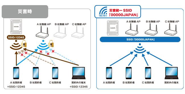 ELECOM（エレコム） 無線LANアクセスポイント WAB-S1775 [法人用無線AP