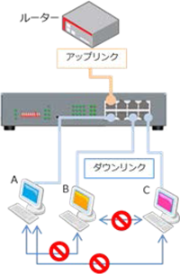 アライドテレシス（Allied Telesis） スイッチングハブ 3807R [AT