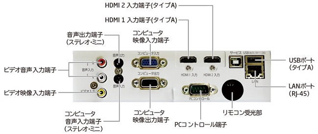 超歓迎通販】 プロジェクター本体 NEC ViewLight（ビューライト） NP