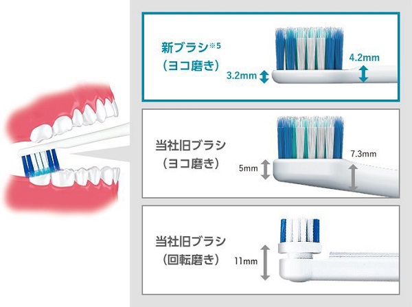 電動歯ブラシ パナソニック Doltz（ドルツ） EW-DA45-W [音波振動