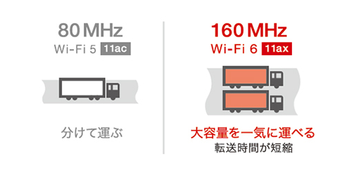 BUFFALO バッファロー 法人向け 11ax 4x4 デュアルバンド無線LANアクセスポイント(WAPM-AX8R) 管理機能搭載アクセスポイント | バッファロー｜BUFFALO | WAPM-AX4R | Joshin webショップ 通販 