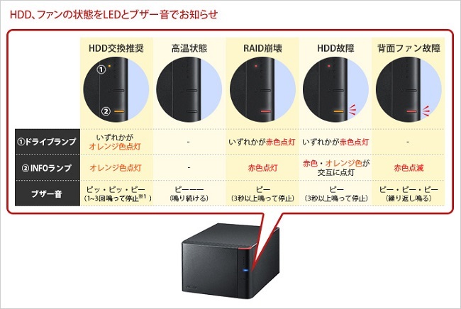 BUFFALO 外付HDD バッファロー DriveStation Pro HD-QHA72U3/R5 BUFFALO 外付HDD バッファロー DriveStation Pro HD-QHA72U3/R5