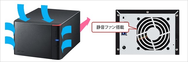 ID7650: バッファロー HD-QHA72U3/R5 HDD NAS 未開封 Amazon | HD-QHA72U3/R5 [法人向 RAID5 USB3.1 外付HDD 4ドライブ 72TB