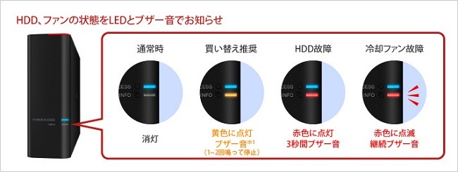BUFFALO（バッファロー） 外付HDD DriveStation Pro HD-SH1TU3 [法人
