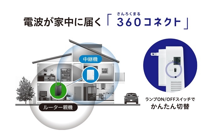 無線LAN中継機 アイオーデータ WN-DAX1800EXP WN-DAX1800EXP [360コネクト対応Wi-Fi 6 中継機]  :1229491:イートレンドヤフー店 - 通販 - Yahoo!ショッピング