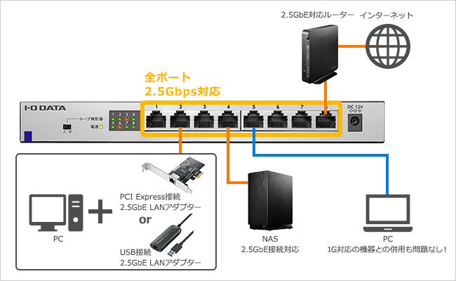 I-O DATA（アイ・オー・データ機器） スイッチングハブ アイオーデータ