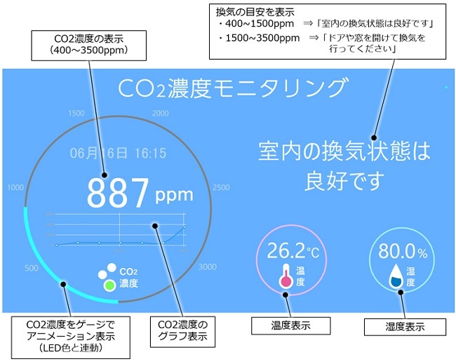 2022超人気 IODATA 二酸化炭素濃度測定 LEDで見える化 UD-CO2S 2個