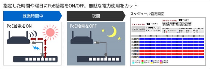 BUFFALO（バッファロー） スイッチングハブ BS-MS2016P [法人向け PoE