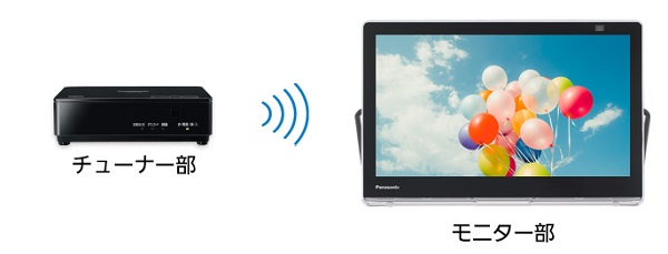 Panasonic（パナソニック） ポータブルテレビ UN-10L11-K [10V型