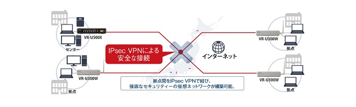 BUFFALO（バッファロー） 無線VPNルーター VR-U300W [法人向け 無線VPN