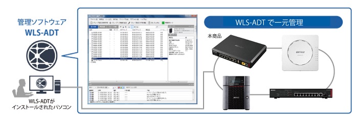 BUFFALO（バッファロー） VPNルーター VR-U500X [法人向け 有線VPN