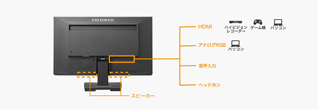 I-O DATA（アイ・オー・データ機器） 液晶ディスプレイ アイオーデータ