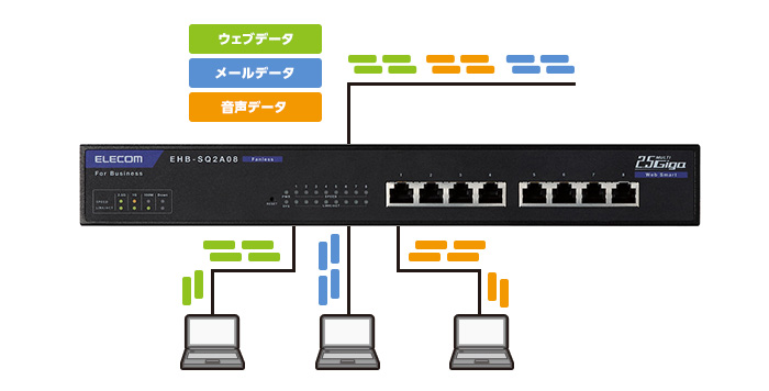 ELECOM（エレコム） スイッチングハブ EHB-SQ2A08 [法人用Webスマート