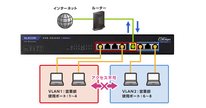 ELECOM（エレコム） スイッチングハブ EHB-SQ2A08 [法人用Webスマート