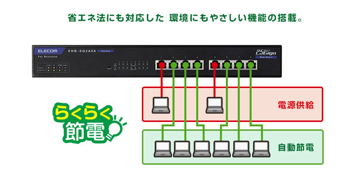 ELECOM（エレコム） スイッチングハブ EHB-SQ2A08 [法人用Webスマート