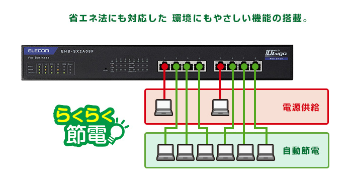 ELECOM スイッチングハブ エレコム EHB-SX2A08F [法人用Web