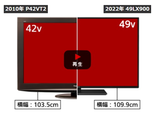 Panasonic（パナソニック） 液晶テレビ VIERA（ビエラ） TH-43LX900