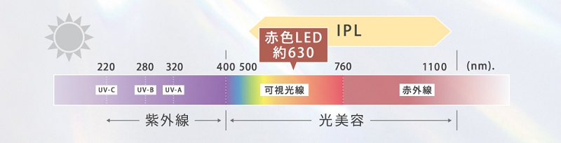 Panasonic 美容機器 パナソニック EH-SL85-W [光美顔器フォト Panasonic 美容機器 パナソニック EH-SL85-W [光美顔器フォト