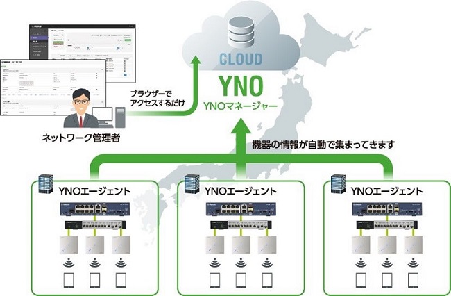 YAMAHA VPNルーター ヤマハ RTX RTX1300 [10ギガアクセスVPN YAMAHA VPNルーター ヤマハ RTX RTX1300 [10ギガアクセスVPN