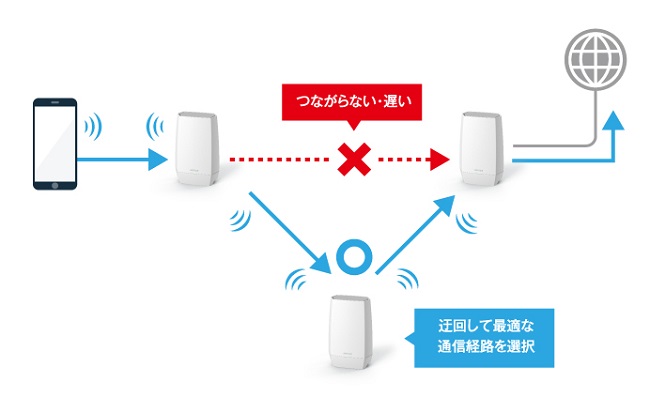 返品送料無料 Chiba Mart 店バッファロー AirStation Wi-Fi 6E 対応トライバンドルーター 2個セット WNR-5400XE6  2S