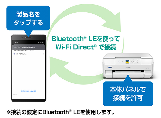 【美品】EPSON EP-715A カラーインクジェット複合機/無線LAN Amazon.co.jp: エプソン プリンター A4インクジェット複合機