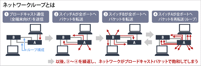 スイッチングハブ バッファロー BS-GS2108 [法人向け レイヤー2 Giga