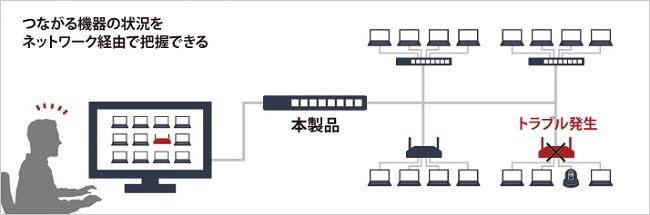 スイッチングハブ バッファロー BS-GS2108P [法人向け レイヤー2 Giga