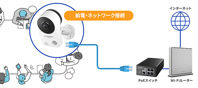 I-O DATA（アイ・オー・データ機器） ネットワークカメラ アイオー