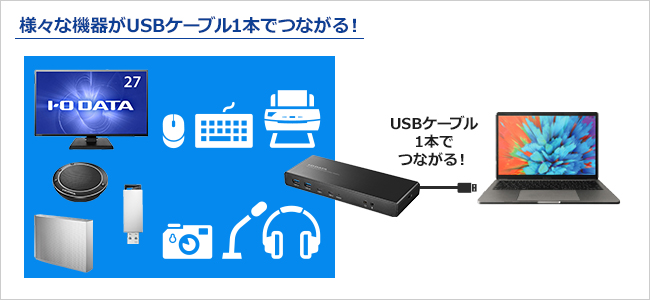 I-O DATA US3C-DS1/PD-A ドッキングステーション US3C-DS1/PD 仕様 | グラフィック関連 | アイ・オー・データ機器