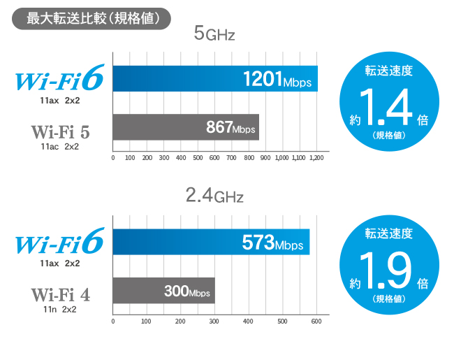 I-O DATA（アイ・オー・データ機器） 無線LANアクセスポイント