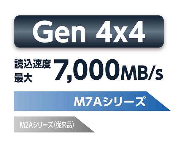 東芝エルイートレーディング ヒートシンク付内蔵SSD TLD-M7A TLD
