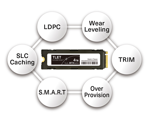 東芝エルイートレーディング ヒートシンク付内蔵SSD TLD-M7A TLD