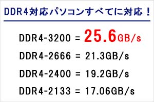 I-O DATA（アイ・オー・データ機器） デスクトップPC用メモリ アイオー