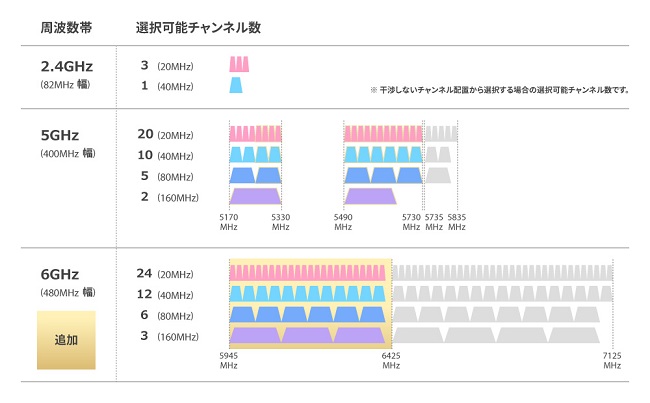 BUFFALO 無線LANルーター バッファロー WXR-11000XE12/D [W BUFFALO 無線LANルーター バッファロー WXR-11000XE12/D [W