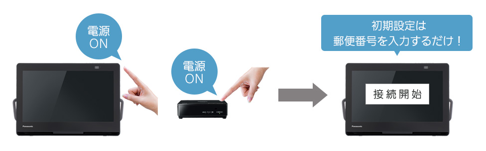 Panasonic（パナソニック） ポータブルテレビ UN-10L12 [ポータブル
