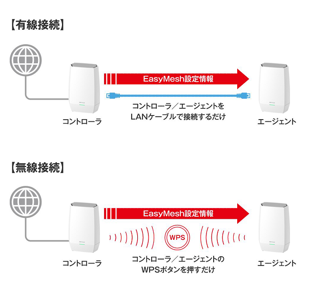 無線LANルーター バッファロー WNR-3000AX4 [WLAN親機 11ax/ac/n/a/g/b 2401+573M] : 1256707 :  イートレンドヤフー店 - 通販 - Yahoo!ショッピング