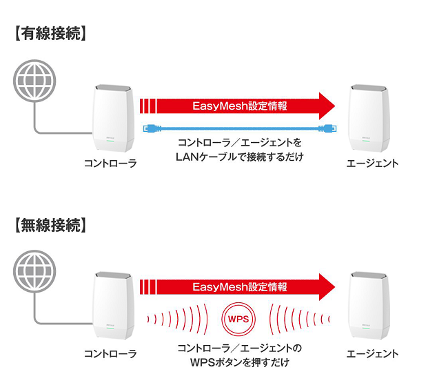 値下げ！BUFFALO WNA-3000AX4 /2S無線LAN中継機２台 値下げ！BUFFALO WNA-3000AX4 /2S無線LAN中継機2台 - メルカリ