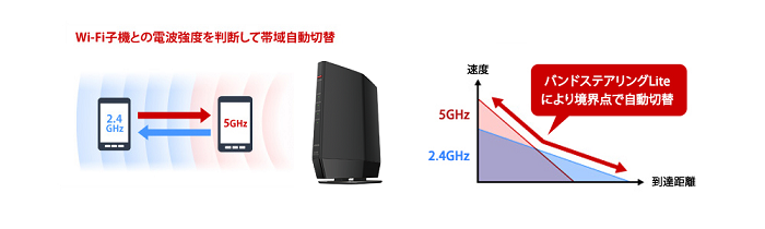 BUFFALO 無線LANルーター バッファロー WSR-5400AX6P/DBK [Wi