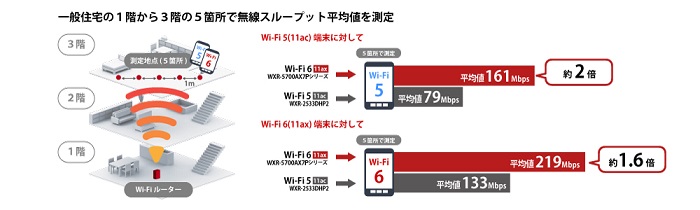 無線LANルーター バッファロー WXR-5700AX7P/D [Wi-Fi6 WiFiルーター