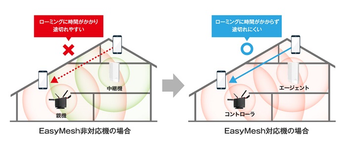 無線LANルーター バッファロー WXR-5700AX7P/D [Wi-Fi6 WiFiルーター