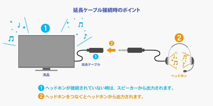 I-O DATA（アイ・オー・データ機器） 液晶ディスプレイ アイ・オー